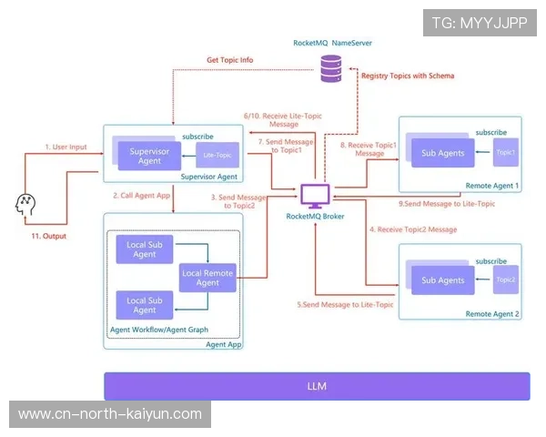 事件驱动架构提升系统响应能力