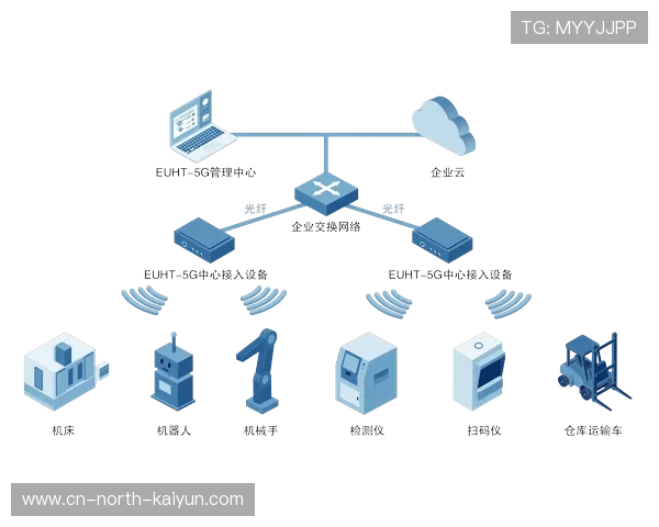 5G-A网络切片技术逐步落地赛事管理，保障高并发场景下传输稳定性提升